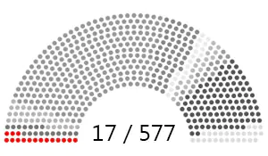 Assemblée Nationale
