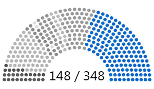 Sénat