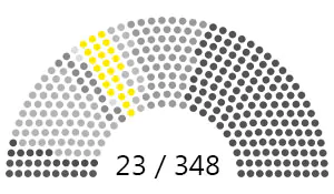Sénat